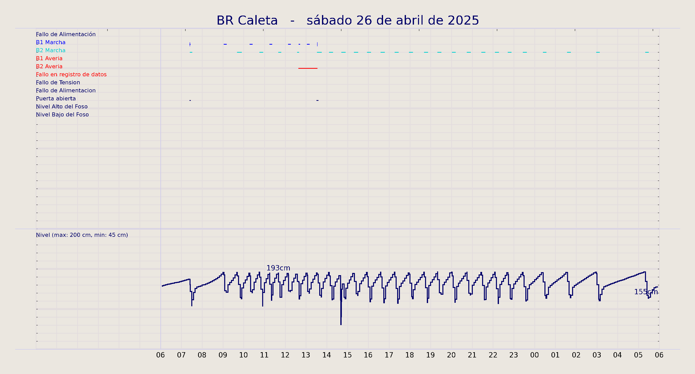 ../../imagenes/vid/2025/BR Caleta/2025-04-26 BR Caleta.png